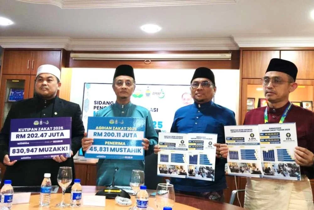 Agihan zakat oleh Zakat MAINPP mencatat peningkatan ketara kepada RM200.11 juta pada 2025.