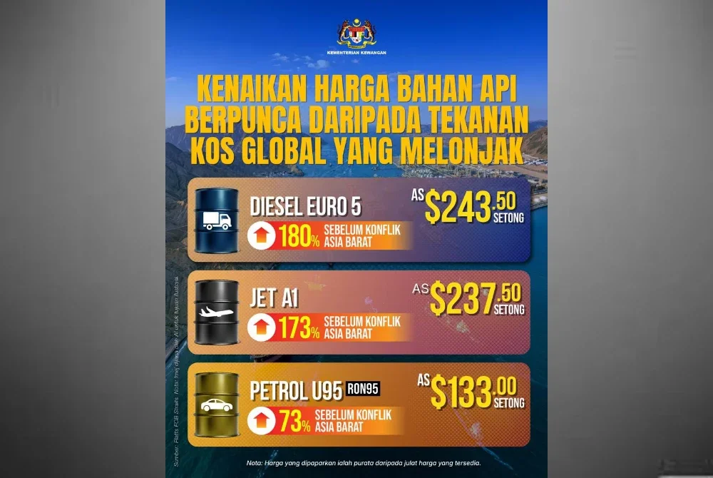 Poster dan infografik yang disediakan oleh Unit Komunikasi Korporat (MoF) pada Jumaat.