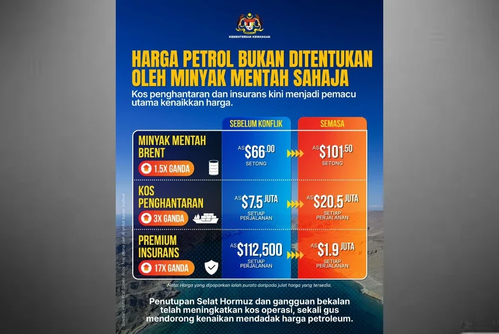 Poster dan infografik yang disediakan oleh Unit Komunikasi Korporat (MoF) pada Jumaat.