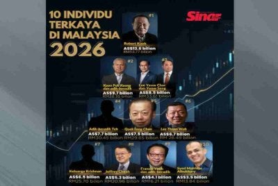Individu terkaya di Malaysia, Robert Kuok, kekal di kedudukan terat