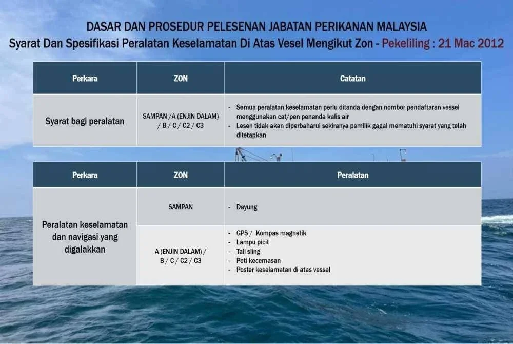 Dasar dan prosedur perlesenan