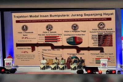 Kongres Pendidikan Bumiputera di Dewan Merdeka, World Trade Centre Kuala Lumpur, pada Jumaat.