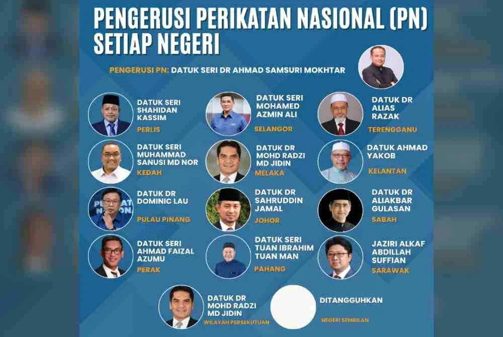 Mesyuarat Majlis Tertinggi Perikatan Nasional (PN) pada 16 Mei 2026 yang dipengerusikan oleh Pengerusi PN, Datuk Seri Dr Ahmad Samsuri Mokhtar memutuskan pelantikan Pengerusi PN bagi negeri-negeri.