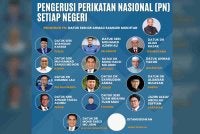 Mesyuarat Majlis Tertinggi Perikatan Nasional (PN) pada 16 Mei 2026 yang dipengerusikan oleh Pengerusi PN, Datuk Seri Dr Ahmad Samsuri Mokhtar memutuskan pelantikan Pengerusi PN bagi negeri-negeri.