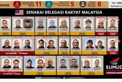 SNCC mengesahkan sembilan kapal Global Sumud Flotilla (GSF) yang dinaiki 16 rakyat Malaysia telah dipintas tentera laut rejim Zionis Israel (IOF) setakat 8 malam waktu Malaysia.