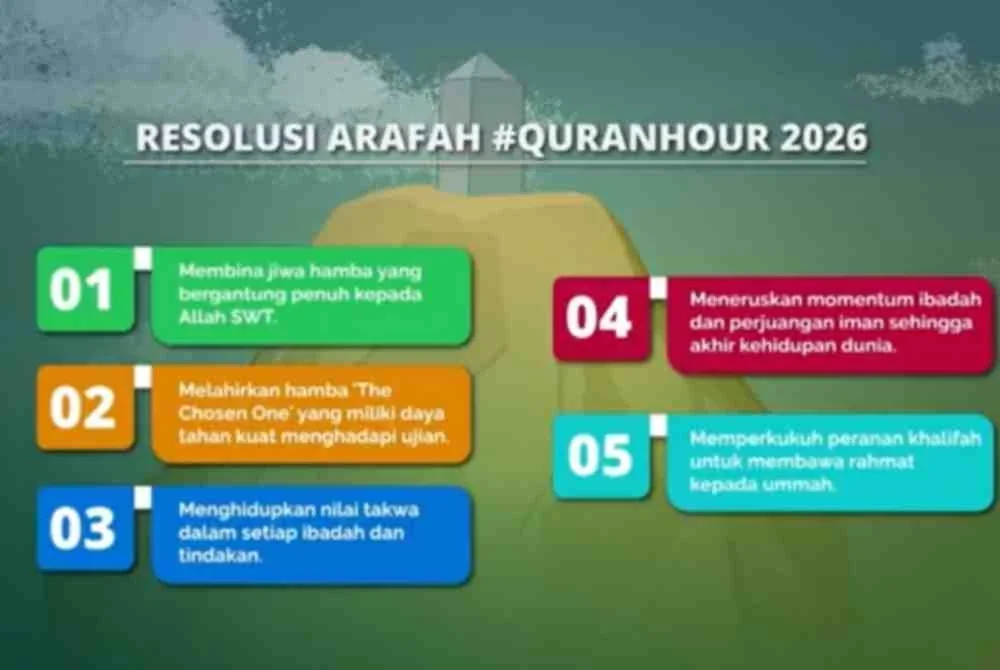 Lima resolusi sempena Arafah #QuranHour 2026.