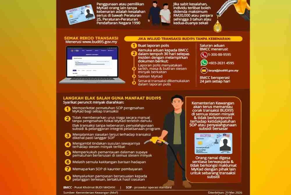 MoF memberi amaran keras terhadap penggunaan nombor atau maklumat MyKad milik individu lain tanpa kebenaran bagi mendapatkan manfaat subsidi BUDI95.