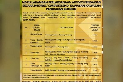 Notis larangan aktiviti pendakian secara 'dayhike' atau 'compressed hike' di tujuh laluan pendakian berisiko di Perak yang dikeluarkan Jabatan Perhutanan Perak pada Jumaat.