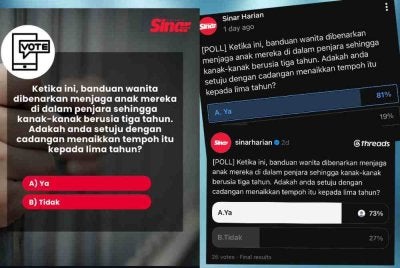 Dapatan 'poll' di enam platform digital Sinar Harian yang dibuka sejak Isnin lalu.