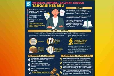 Ibu bapa kini boleh turut dikenakan liabiliti undang-undang sekiranya anak mereka didapati bersalah melakukan perbuatan buli apabila Akta Antibuli 2026 