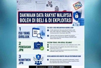 Infografik dimuat naik JPN di Facebook pada Ahad.