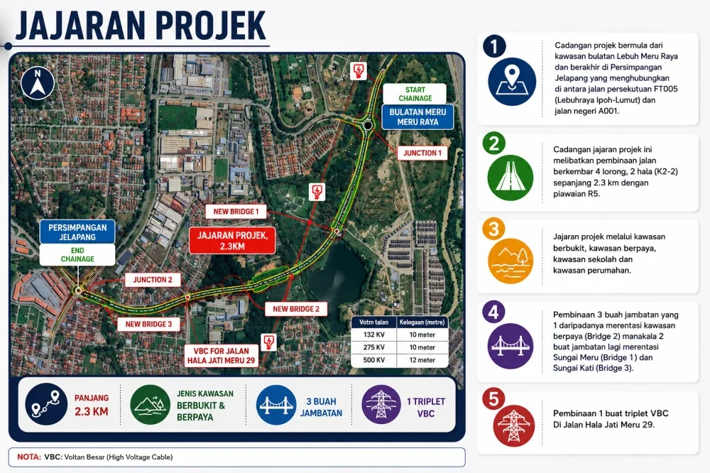 Jajaran projek Lebuh Meru Raya ke Persimpangan Lebuhraya Ipoh-Lumut di Jelapang.