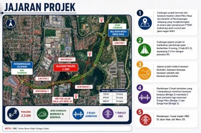 Jajaran projek Lebuh Meru Raya ke Persimpangan Lebuhraya Ipoh-Lumut di Jelapang.