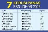 Infografik 7 kerusi panas PRN Johor 2026