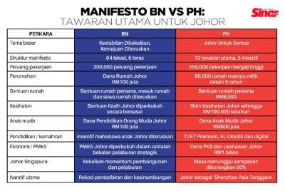 BN dan PH tampil dengan manifesto berbeza.