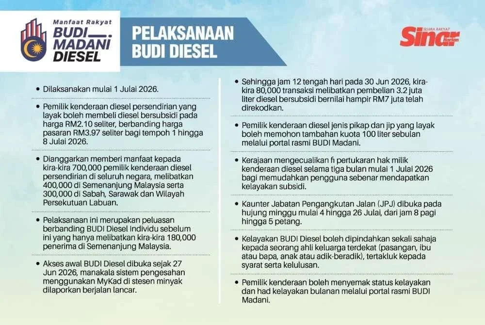 Infografik