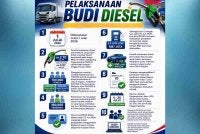 Pelaksanaan Program Bantuan Subsidi Madani (BUDI) Diesel disifatkan sebagai langkah tepat dalam memastikan subsidi diesel disalurkan secara lebih bersasar.