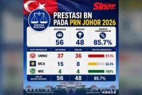 Infografik prestasi BN pada PRN Johor. 