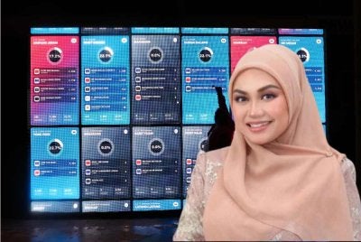 Nurul Syazwani
