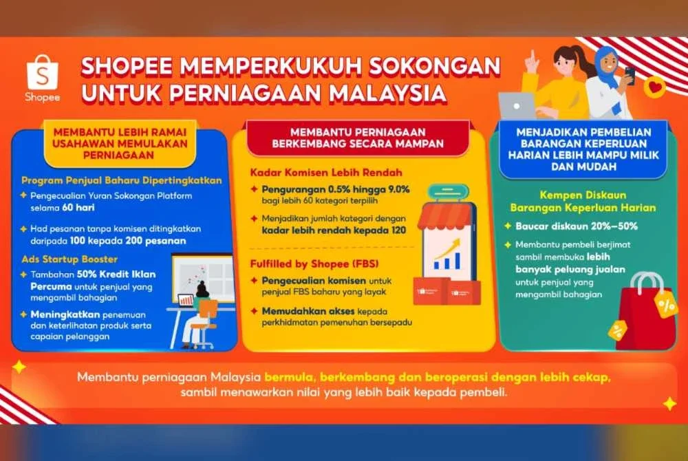 Shopee terus melabur dalam penyelesaian dan sokongan praktikal bagi membantu perniagaan berkembang. 
