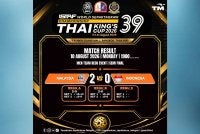 Malaysia mara ke final Piala Raja Thai 2026 selepas menundukkan Indonesia 2-0 di Bangkok malam ini. Foto: Persekutuan Sepaktakraw Malaysia - PSM