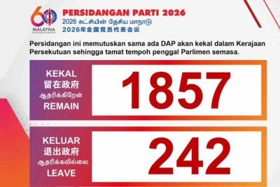 Seramai 1,857 perwakilan atau 88.2 peratus memilih untuk menyokong usul supaya kepimpinan parti meneruskan penyertaan dalam Kerajaan Persekutuan.