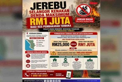  Selangor mengenakan denda sehingga RM1 juta terhadap individu yang melakukan pembakaran terbuka susulan keadaan jerebu dan kualiti udara semakin merosot.