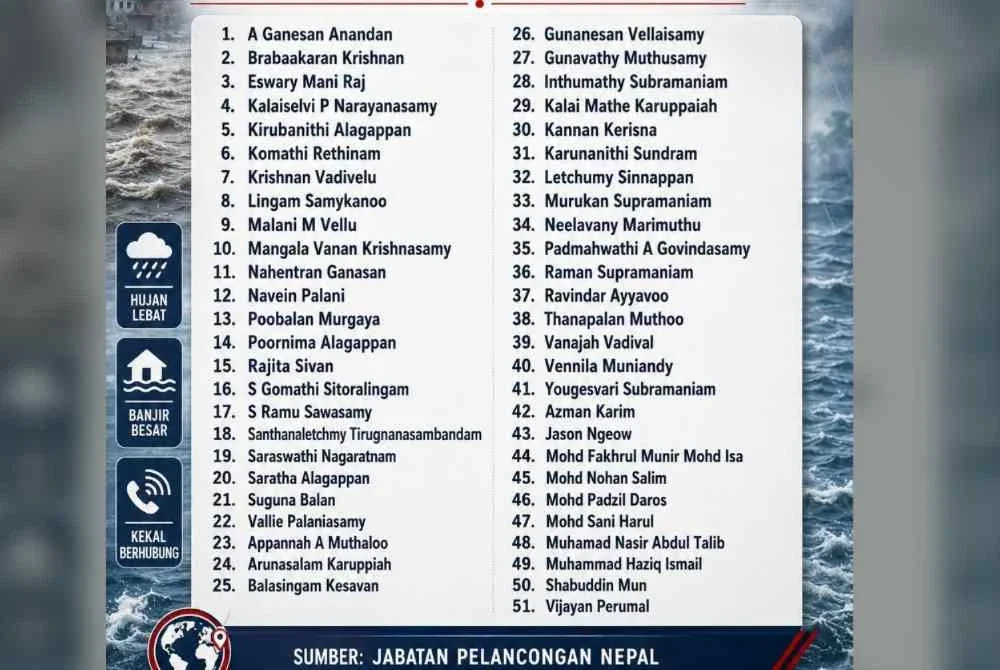 Jabatan Pelancongan Nepal mengeluarkan senarai 668 individu daripada pelbagai negara yang dilaporkan masih terputus hubungan susulan banjir besar di Nepal.