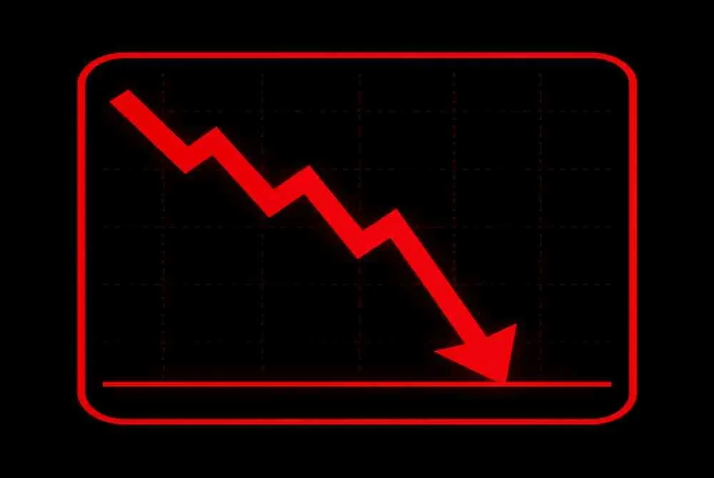 Saham Zetrix AI Bhd (dulu dikenali MyEG Services Bhd) mencecah had penurunan maksimum (limit down) dalam dagangan hari ini selepas menjunam 30 sen kepada 29.5 sen sesaham.