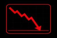 Saham Zetrix AI Bhd (dulu dikenali MyEG Services Bhd) mencecah had penurunan maksimum (limit down) dalam dagangan hari ini selepas menjunam 30 sen kepada 29.5 sen sesaham.