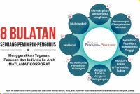 *Rajah ini adalah harta intelek Zubedy dan tidak boleh diterbit semula, ditiru atau diedarkan tanpa kebenaran bertulis terlebih dahulu daripada Zubedy.