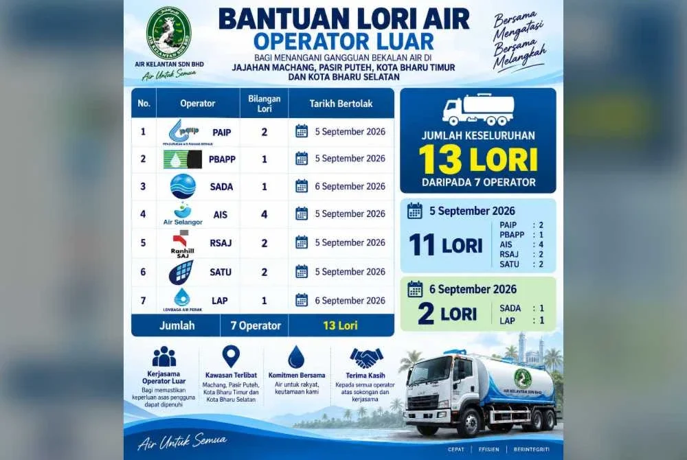 Foto Facebook Air Kelantan Official