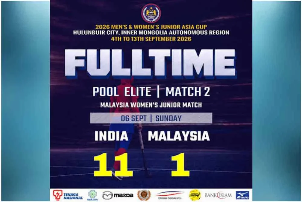 Malaysia terpaksa akur tewas 1-11 di tangan India dalam aksi kedua Kumpulan Elit Piala Remaja Asia Wanita di China, pada Ahad.