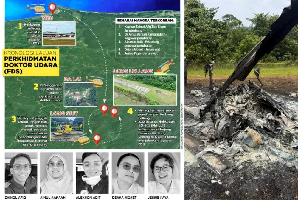 Selain Alexson, mangsa lain yang terkorban ialah juruterbang Kapten Zainol Afiq Bee Sham, 30, pegawai perubatan Dr Ainul Baraah Kamaruddin, 33, serta dua jururawat Debra Moset, 40, dan Jessie Paya Jok, 44.