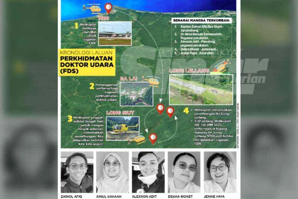 Mangsa yang terkorban ialah juruterbang Kapten Zainol Afiq Bee Sham, 30, pegawai perubatan Dr Ainul Baraah Kamaruddin, 33, pembantu perubatan Alexson Adit Henry, 31, serta dua jururawat, Debra Moset, 40, dan Jessie Paya Jok, 44.