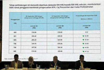 Penjimatan berbeza mengikut jumlah penggunaan elektrik setiap pengguna.