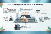 Infografik syarat-syarat tahanan rumah di Malaysia 