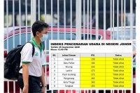 Orang ramai dinasihatkan mengurangkan aktiviti luar dan mengambil langkah perlindungan kesihatan. - Gambar hiasan