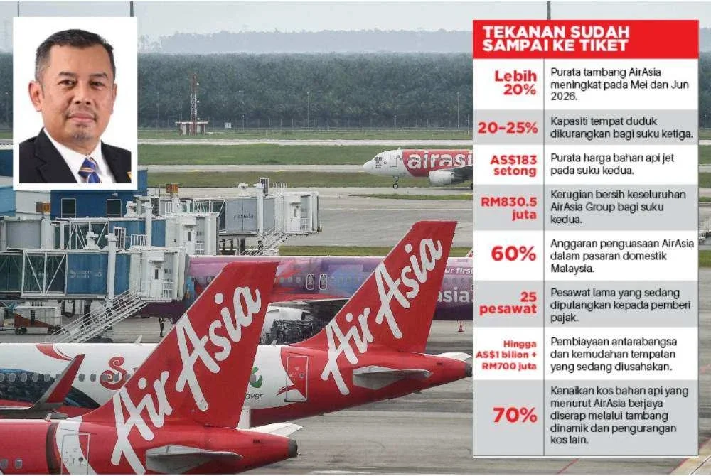 Tekanan kos bahan api dan operasi semakin menguji kemampuan syarikat tambang rendah mengekalkan harga tiket berpatutan. Foto kecil: Mustazar 
