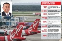 Tekanan kos bahan api dan operasi semakin menguji kemampuan syarikat tambang rendah mengekalkan harga tiket berpatutan. Foto kecil: Mustazar 