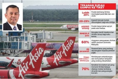 Tekanan kos bahan api dan operasi semakin menguji kemampuan syarikat tambang rendah mengekalkan harga tiket berpatutan. Foto kecil: Mustazar 