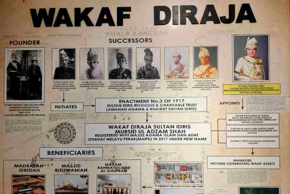 Sebahagian bahan sejarah Wakaf Diraja yang dipamerkan di Galeri Wakaf Diraja, Jalan Kangsar di sini.
