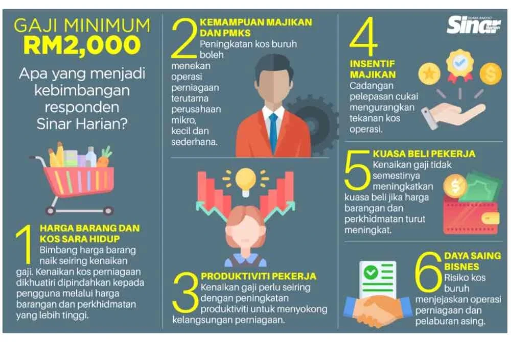 Info grafik.