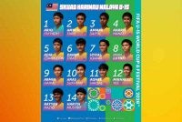 Senarai pemain Harimau Muda B-15 bagi cabaran Festival dan Piala Dunia B-15 FIFA 2026 di Baku. INFOGRAFIK: FAM